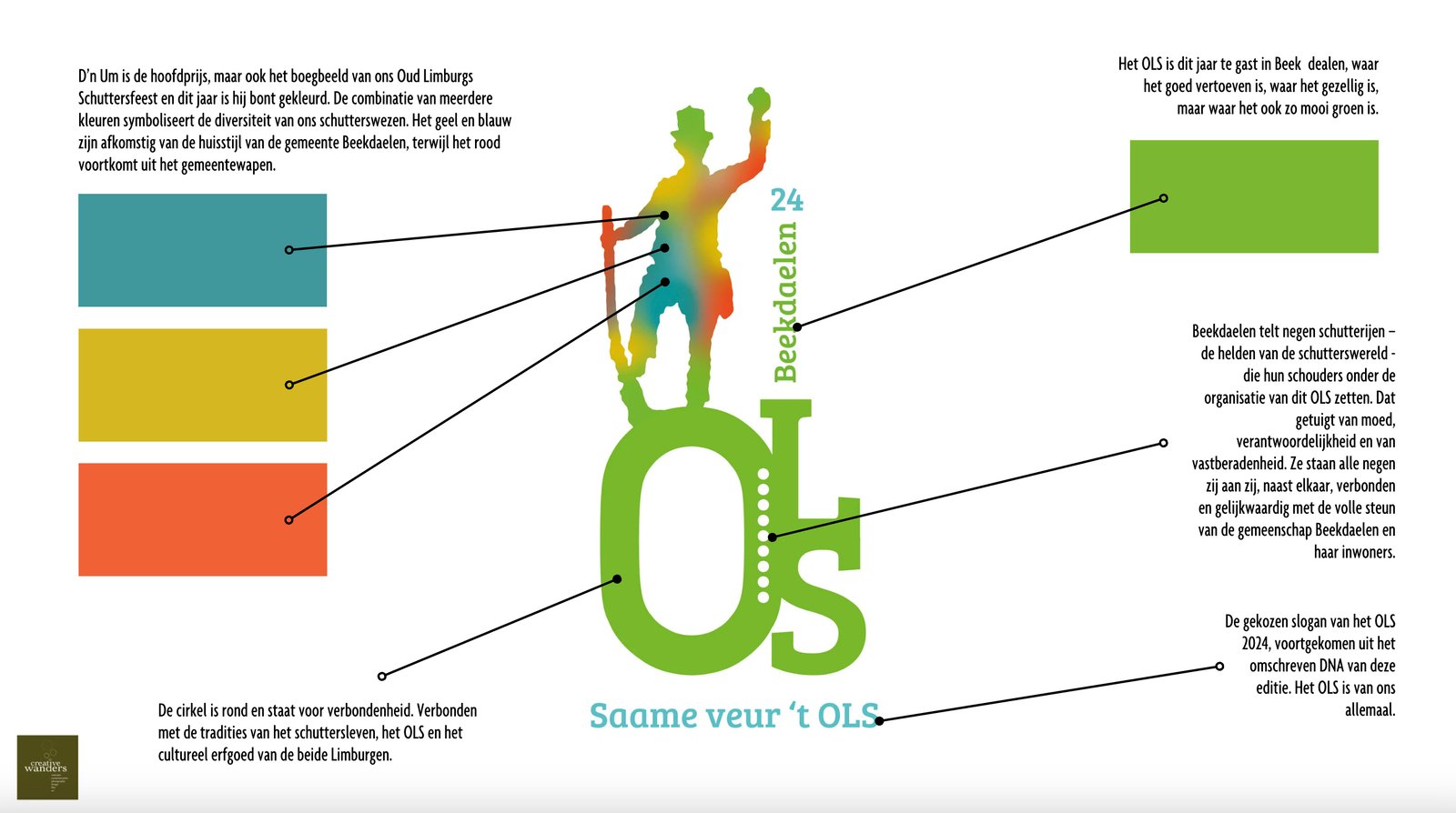 OLS Beekdaelen